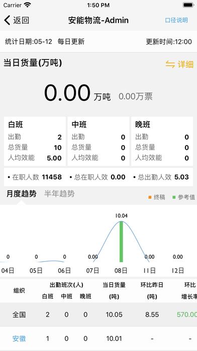 智慧分拨预约