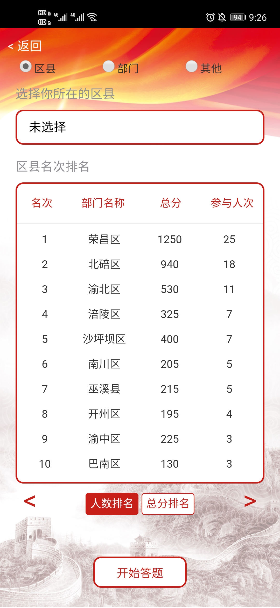 重庆民法典与你同行网络知识竞赛答题答案
