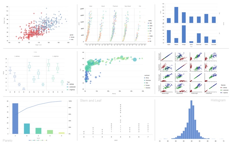 gplot