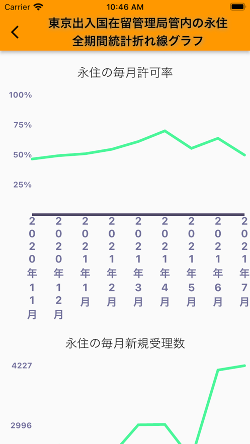 在留资格取得统计