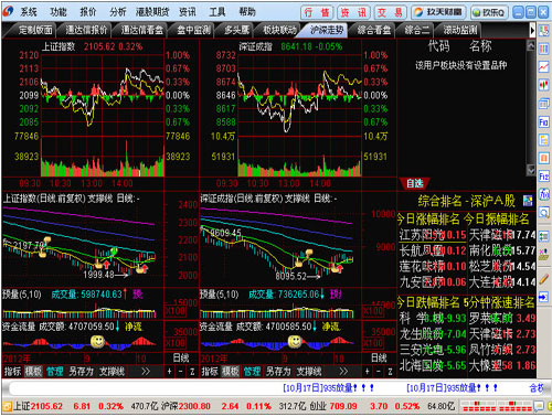 中国银河证券海王星版v11.31