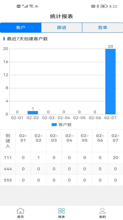 销售客户管理