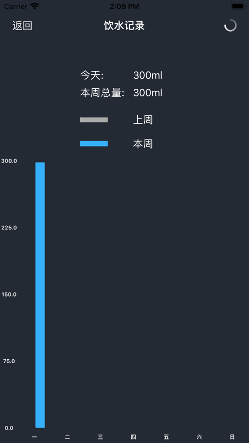 饮水计划