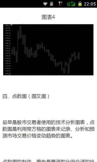 贵金属交易技术图表