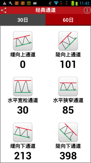 美股通道王