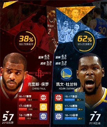 NBA篮球大师手游