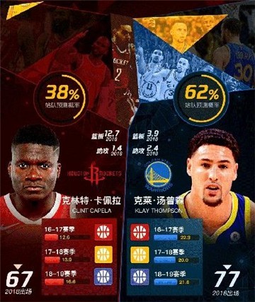 NBA篮球大师手游