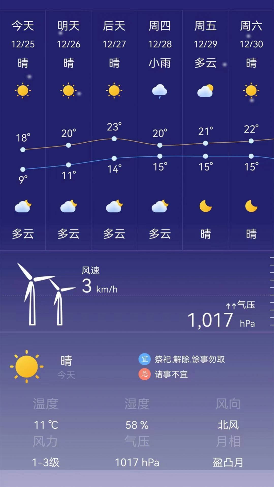 24小时天气预报