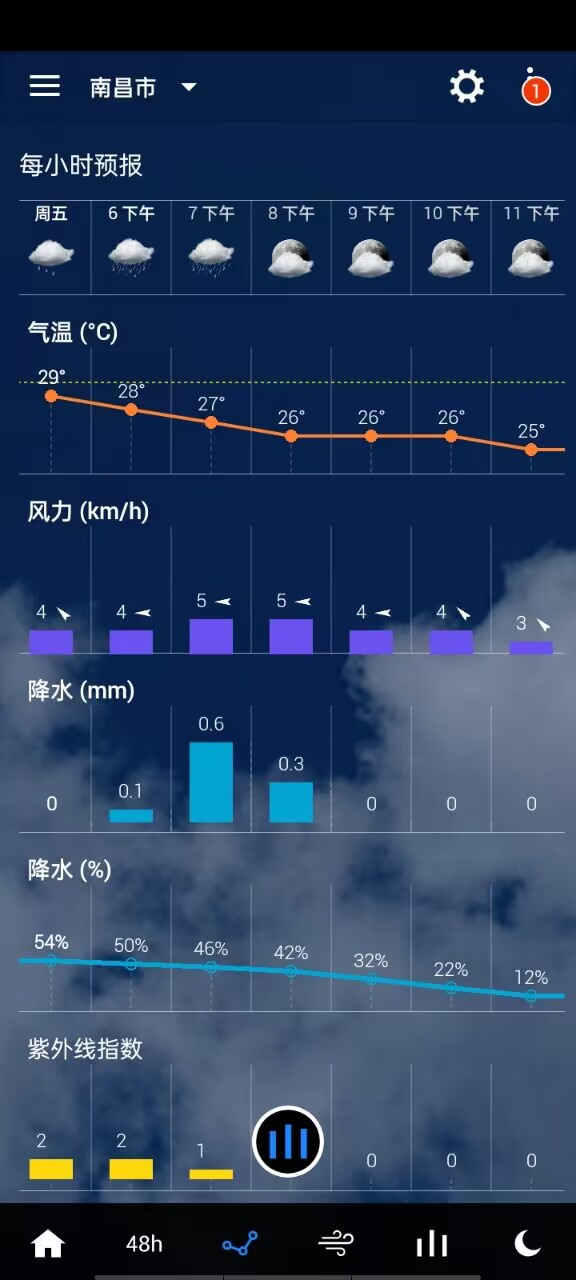 透明时钟及天气