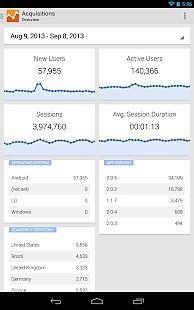 google analytics