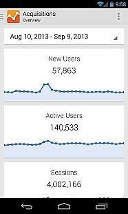 google analytics