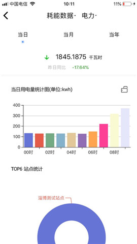 e能建工作台