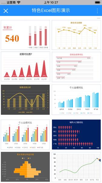 bi数据分析工具