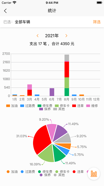 车主记账手机版 1.0.22