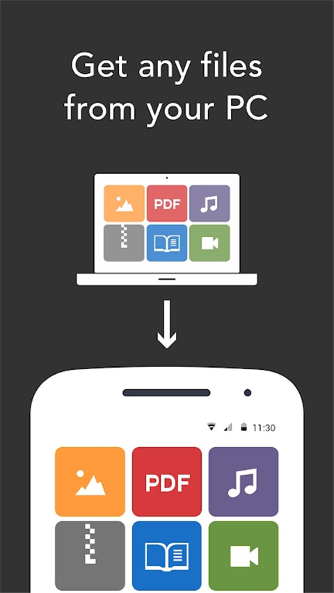 resilio sync