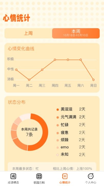 成语小农园红包版