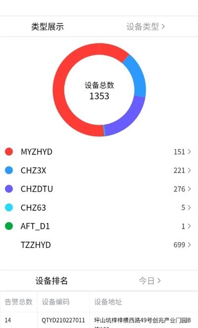 智能安全平台